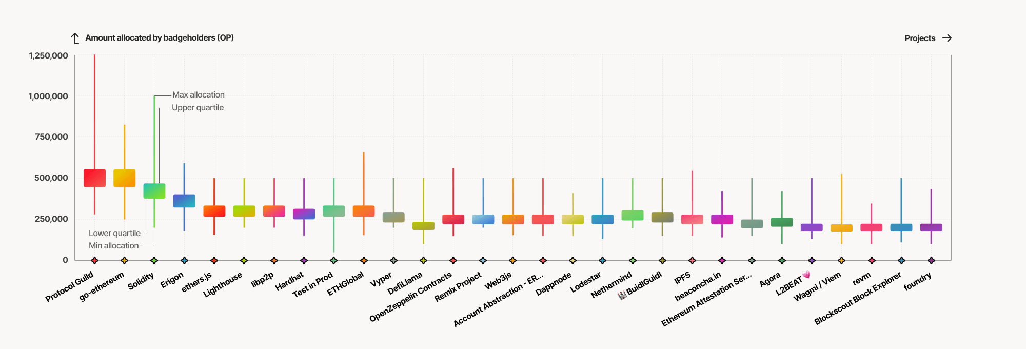 RetroPGF 3 results 3